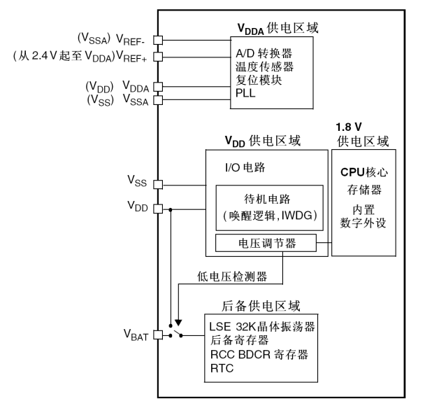 电源框图